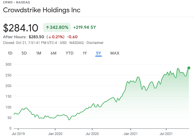 10 acțiuni de tip "growth" pentru următorii 10 ani Crowdstrike